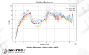 3DXTech 3DXSTAT EMI-PETG EMI PETG-//