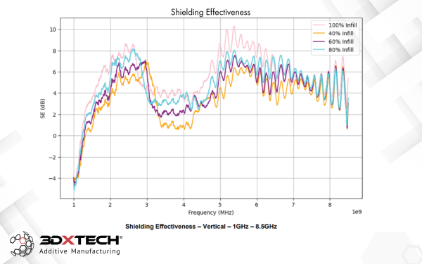 3DXTech 3DXSTAT EMI-PETG EMI PETG-// - Image 2