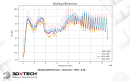 3DXTech 3DXSTAT EMI-PETG EMI PETG-//