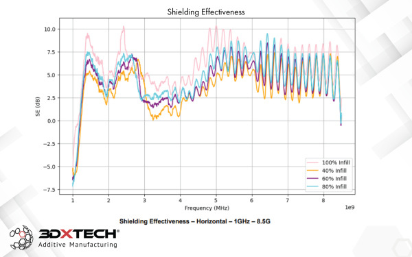 3DXTech 3DXSTAT EMI-PETG EMI PETG-// - Image 3