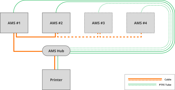 Bambu Lab AMS Hub - Image 3